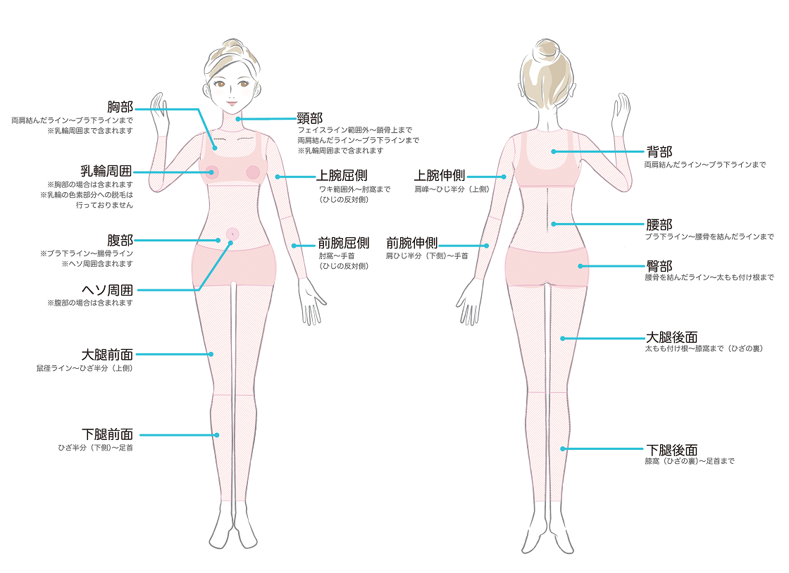 医療脱毛