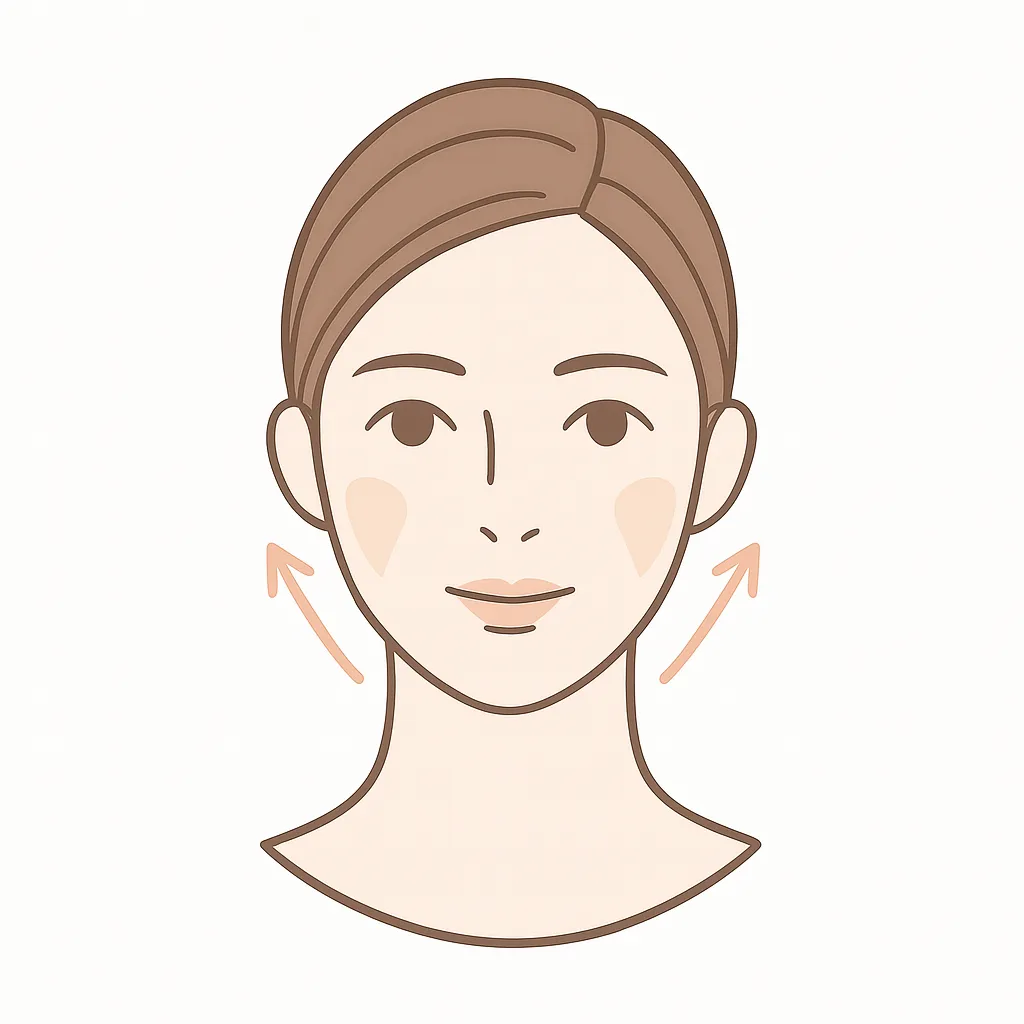 小顔・リフトアップ